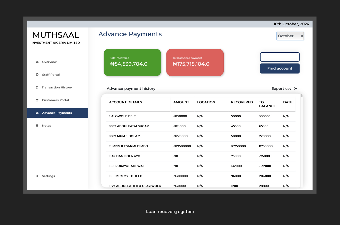 Muthsaal loan recovery system