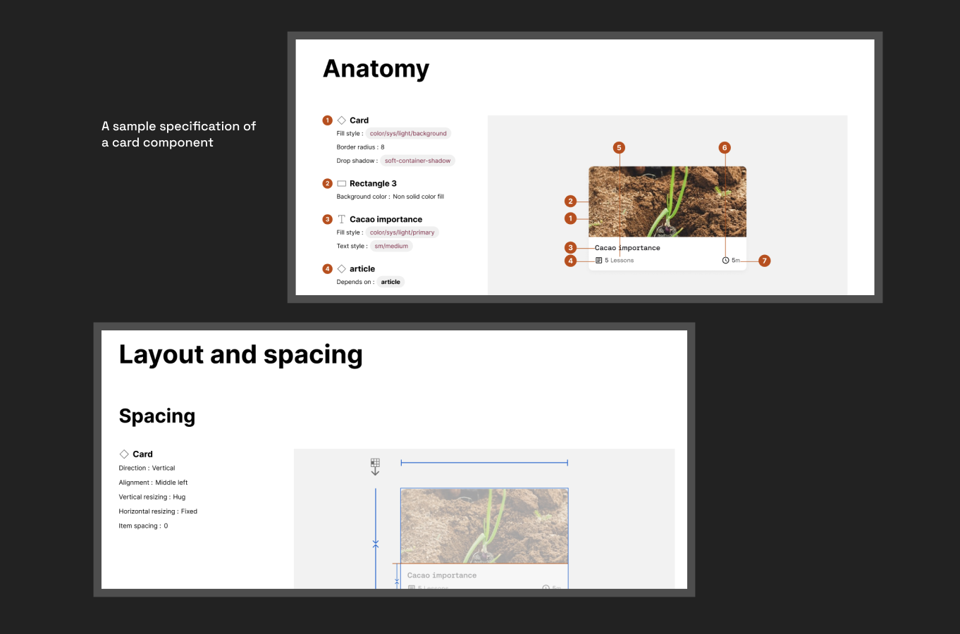 Anatomy of UI Components